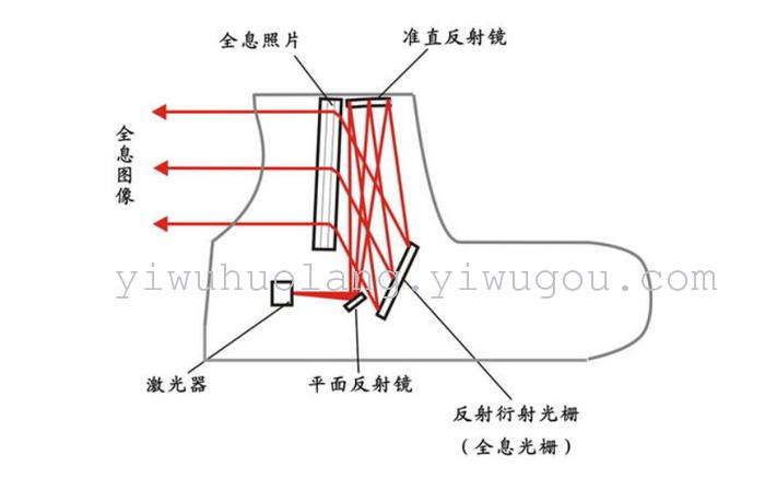 Red dot sight - Wikipedia