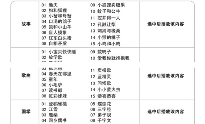 厂家直销 智能对话机器狗APP互动机器人_广东