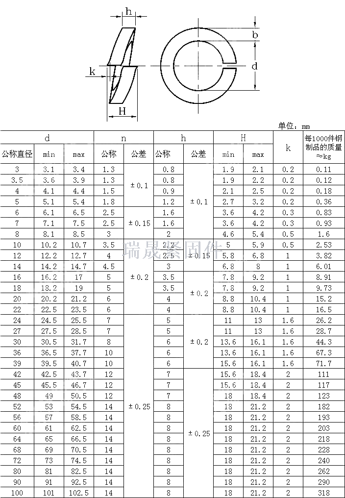 din127弹簧垫圈 弹垫 锰钢弹垫 不锈钢弹垫 镀锌弹垫