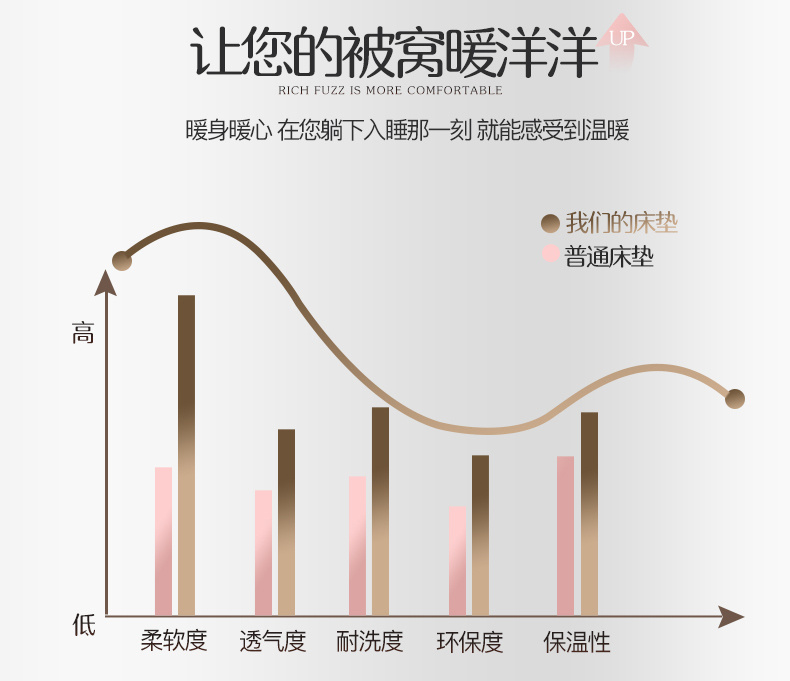 冬夏两用加厚法莱绒床垫 榻榻米床垫 蓝白床垫 硬质棉床垫详情13