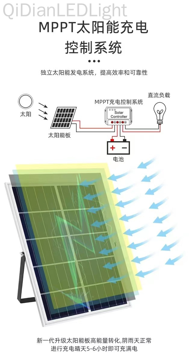 新款LED太阳能投光灯户外防水庭院灯太阳能路灯照明详情4