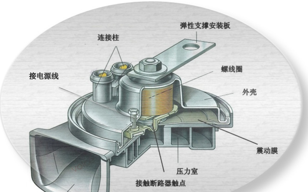 义乌市汇众汽车用品有限公司